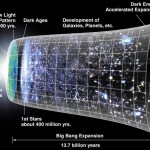 New Crazy Theory: The Universe has ‘No End and No Beginning’